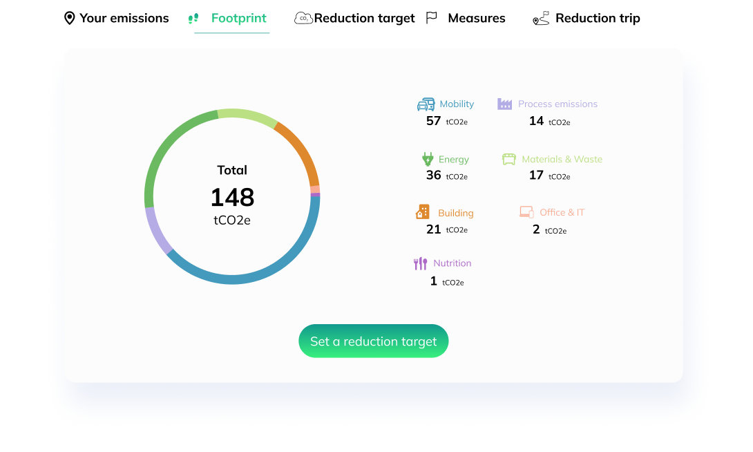 ESG Dashboard Design